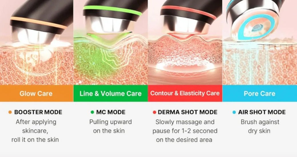 Foryng din hud med Age-R Booster Pro fra Medicube - Makeup lagersalg