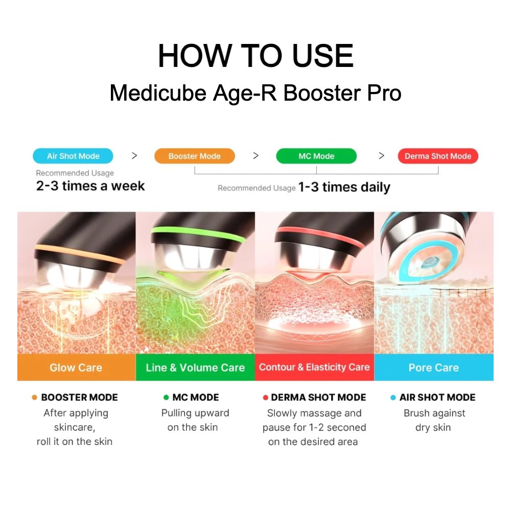 Medicube AGE - R Booster Pro - Makeup lagersalg